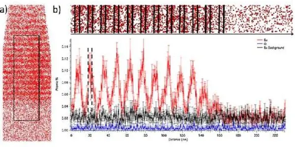 Uncovering Oxygen's Role In Enhancing Red LEDs