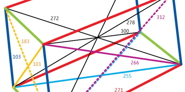 Infinitely Improbable Coincidences?