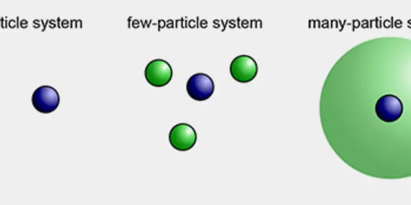 Sorites Paradox: Many-Body Systems And How Few Particles Become A 'Heap'