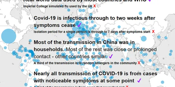 Why Does UK Ignore WHO Recommendations And COVID-19 Data?