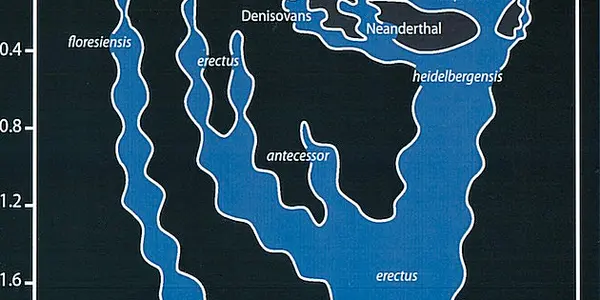 Bering strait theory, and the Out of Africa model scientific method, not dogma.