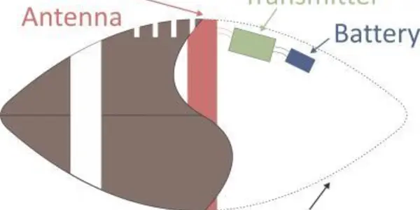 Complex Image Theory: Magnetic Field Tracks Football In 3-D Space