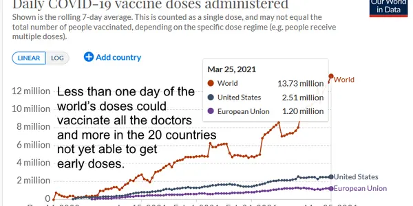 US Urged To Loan From AstraZeneca Hoard  As Health Workers Die In Africa & Assist Technology Transfer To Stop Pandemic Fast