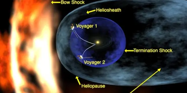 Voyager 2: To Infinity And Beyond