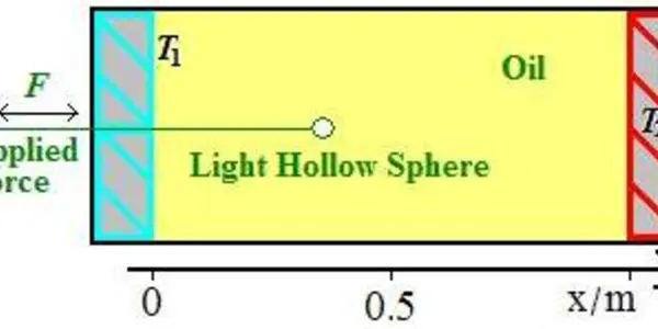 Purely Mechanical Memristors