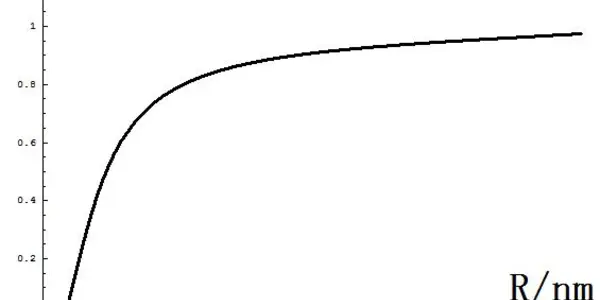 POP Physics: The Free Nanotech Scientific Journal Article Generator