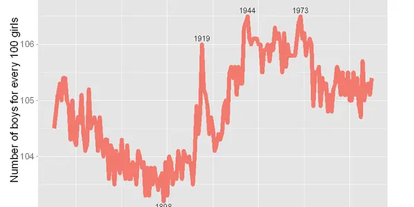 Why Are More Boys Born At The End Of Wars?