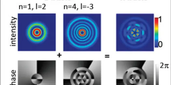 Extreme Superposition: Researchers Record Quantum Entanglement In 103 Dimensions