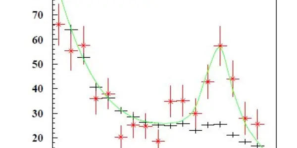 The 17 MeV Anomaly That Would Not Die
