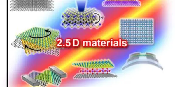 What Is A 2.5D Material And Will It Make Future Tech Possible?