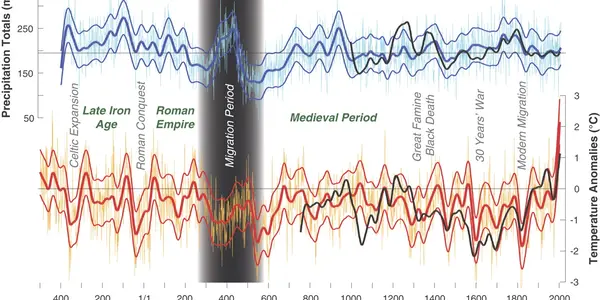 The Rise Of Empires As Seen By Trees