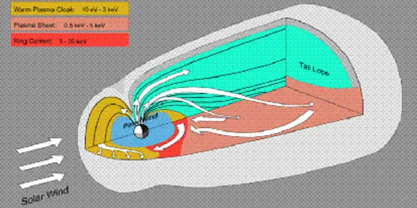 A Warm Plasma Cloak - New Region Of Magnetosphere Discovered