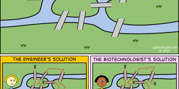 How Would You Solve the Seven Bridges of Konigsberg Problem?