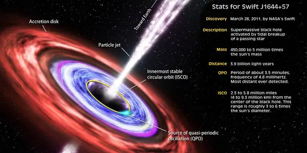Tidal Disruption Event: Black Hole Eats Star, Beams Signal To Earth