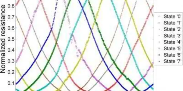 Multi-Bit MRAM May Be Better Than Flash Memory