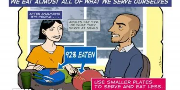92 Percent Of People Eat What They Put On Their Plates