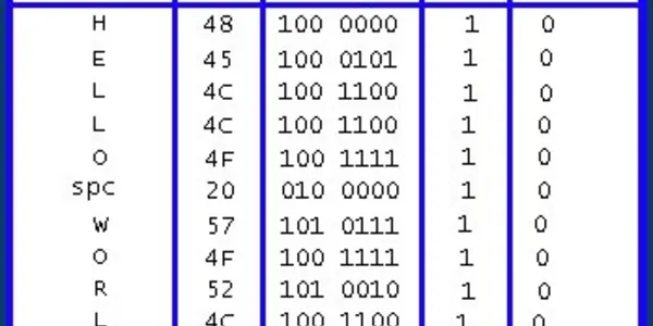Error Handling And Error Codes