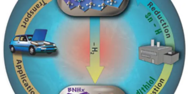 Recycling Hydrogen-Containing Fuel Materials May Make Hydrogen Cars Ready For Prime Time