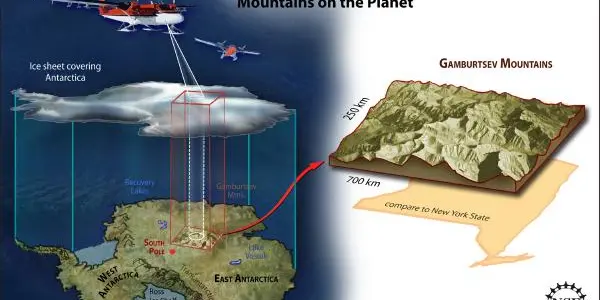 Gamburstev And The Alps Underneath The Antarctic