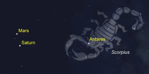 Mars, Saturn And The Claws Of Scorpius