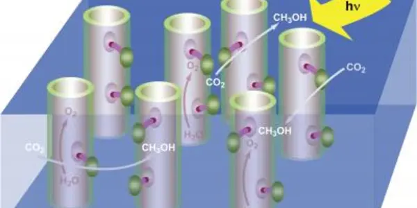 Cobalt Oxide Nanocrystals And Artificial Photosynthesis