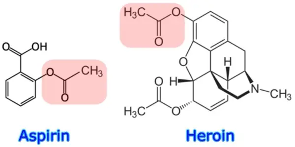 A Tale Of Three Drugs
