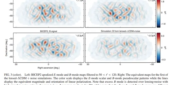 BICEP2 and gravitational waves, an answer of foregrounds.