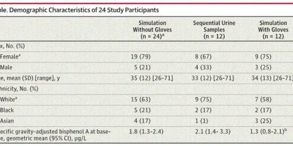 If You Are Scared Of BPA, JAMA Will Make You Happy