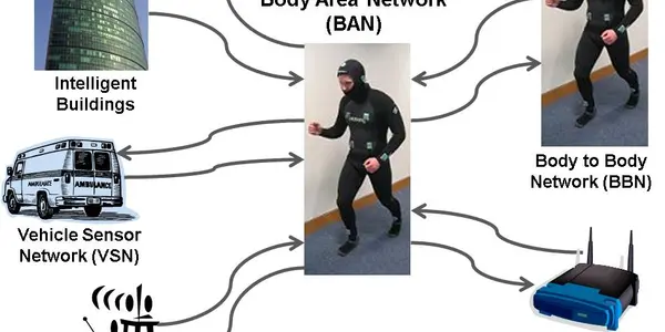 Wireless Humans - Your Next Mobile Network