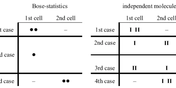 Revisiting the Einstein-Bohr Dialogue