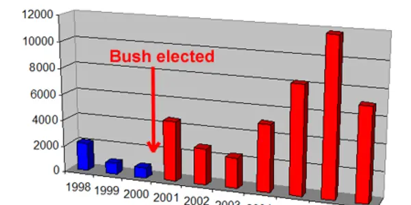 Never Forget: How I Will Politicize The Attacks Of September 11th, On 9/11/2012