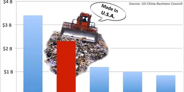 China's Cap On American Garbage: Pseudo-Environmental States Impacted Most