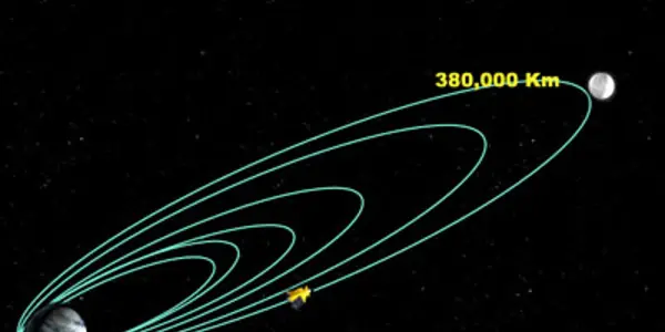 India To The Moon: Chandrayaan-1 Settles Into Lunar Transfer Trajectory