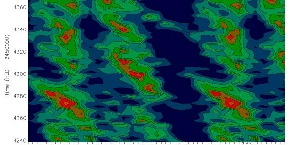 CoRoTExo-2a: Young Active Star Resembling The Young Sun
