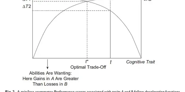 Why Aren't We Smarter?
