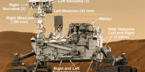 Curiosity And Mars: Party Like It's August 5th, 2012