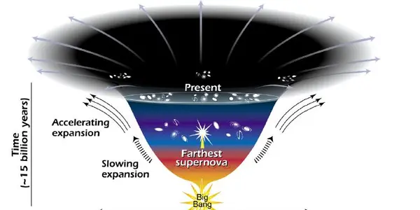 The New Date For The End Of The Universe Will Be...