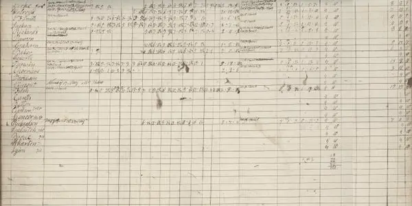 Take A Look At Charles Darwin's Student Days