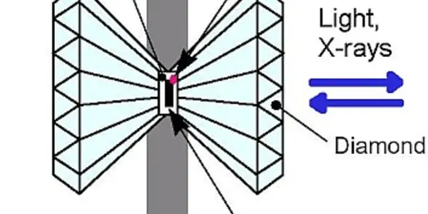 When Is A Metal Not A Metal?