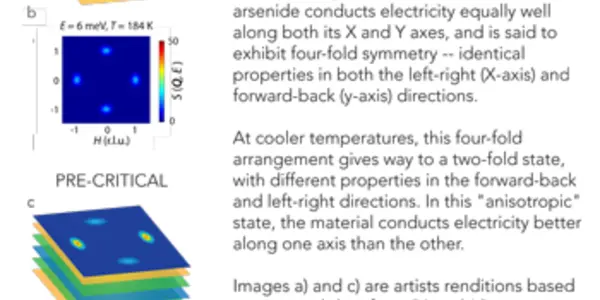 Anisotropic Resistance: A Physical Link To Weird Electronic Behavior