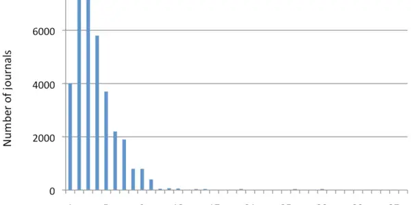 Does Open Access Lead To More Quality Citations?  The Data Says ...