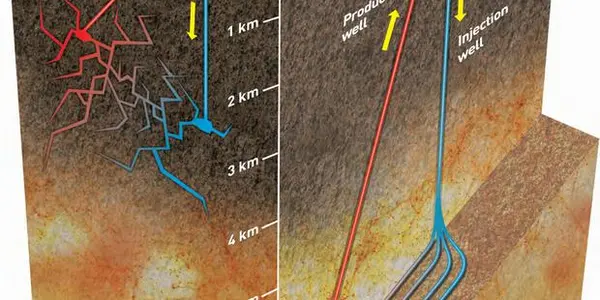 Extreme Fracking: Drilling To The Earth's Core