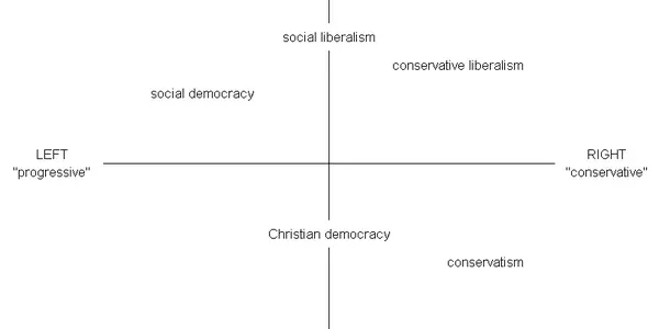 Our Political Terminology Has Denegerated Into Doublespeak.