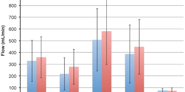 Study Casts Doubt On Chronic Cerebrospinal Venous Insufficiency MS Hypothesis