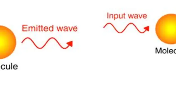 Nonlinear Optics