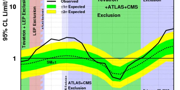 Tevatron Higgs Results Confirm LHC Signal!