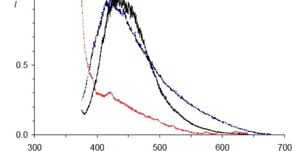 Better Recycling Using The Fluorescent Fingerprint Of Plastics