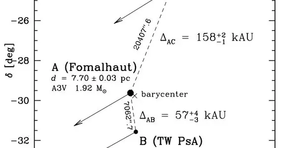 Fomalhaut Star Stretches A Double Into A Triple