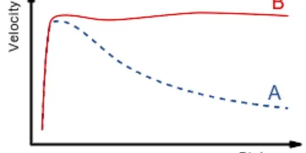 Rescinded: The Light Matter Proposal: The Effect of Fusion on the Velocity Profile of a Disk Galaxy