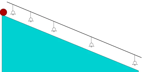 Galileo And Relativity - But More About Inclined Planes And Fun Simulations.